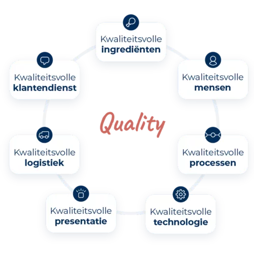Up infographic NL